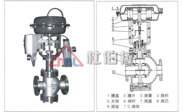 電動調(diào)節(jié)閥在安裝時要注意哪些問題？