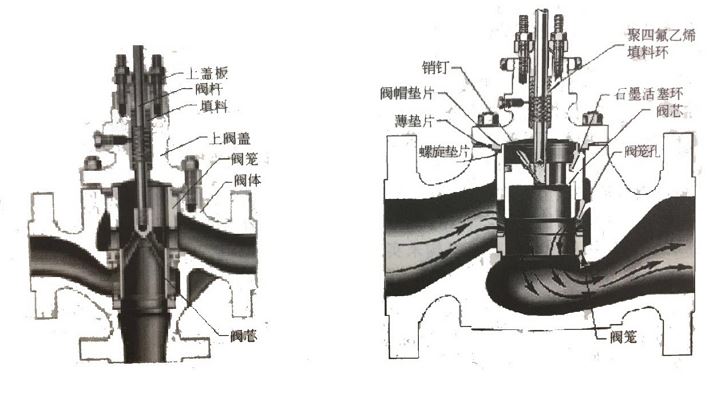 調(diào)節(jié)閥如何維護(hù)、維修？